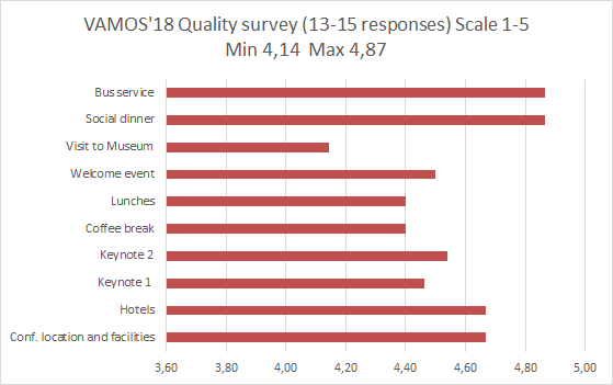 VAMOS2018-survey